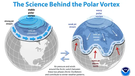 Polar Vortex Polar Vortex