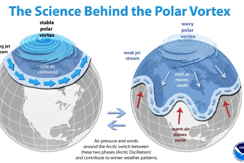 Polar Vortex